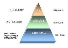  学科衍生金融资产 衍生金融资产