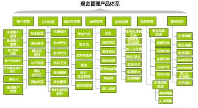  银行对公业务是什么 银行对公业务