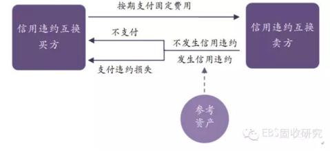  中国信贷违约掉期 信贷违约掉期