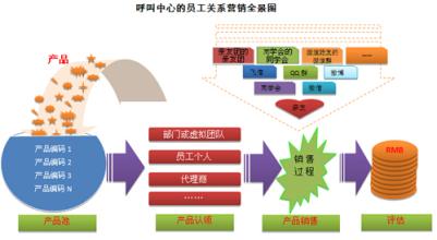  大学生营销策划书模板 营销系统需要什么样的大学生员工？