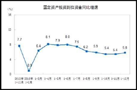  固定投资包括哪些 固定投资