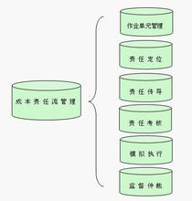  产品成本与责任成本 责任成本