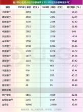  银行信贷余额指什么 信贷余额