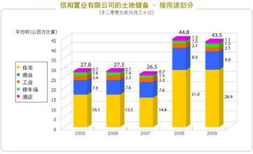  财政总收入包括哪些 经常性收入