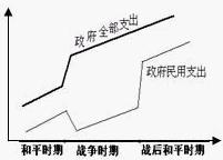  简述梯度渐进增长论 阶梯渐进增长论