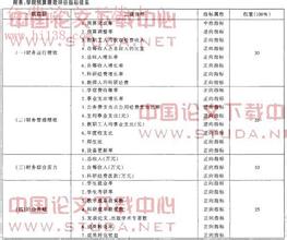  政府预算管理体制改革 单式预算制