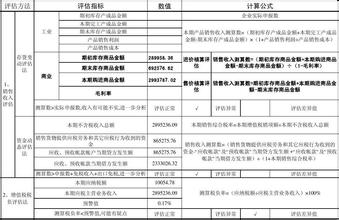  增值税税负分析测算表 增值税收入的测算