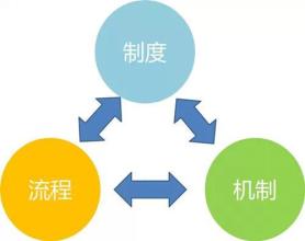  流程管理的目的 流程管理的背景、意义和目的