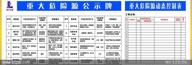  第二类危险源包括 第二类危险源