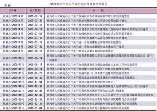  建设工程设计责任保险 建设工程设计责任保险条款