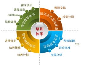  用人策略 销售人员本地化用人策略如何扬长避短