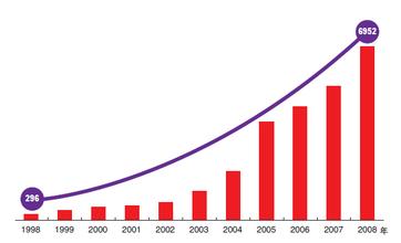  盖保罗：欧莱雅的金字塔已基本完整