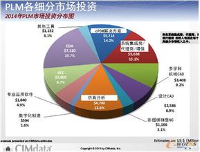  市场细分的原则有 不一样的细分市场