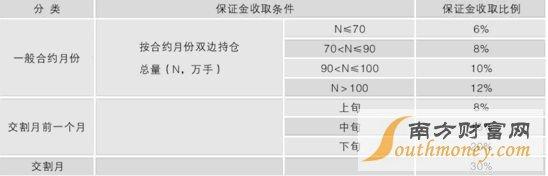  强行平仓制度 每日无负债结算制度