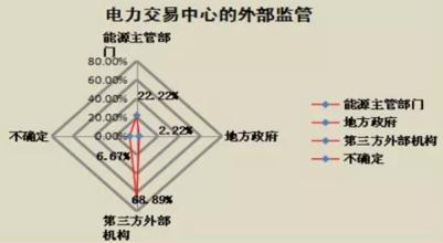  中央电视台大厦 电力期货市场