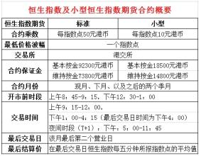  恒生国企指数期货合约 恒生指数期货合约制度