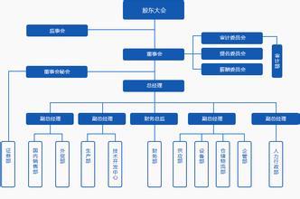  总经理和监事哪个大 监事