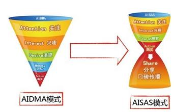  aisas法则 AIDMA