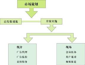  广告代理费包括 广告代理费