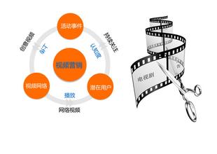  网络视频营销ppt 网络视频营销