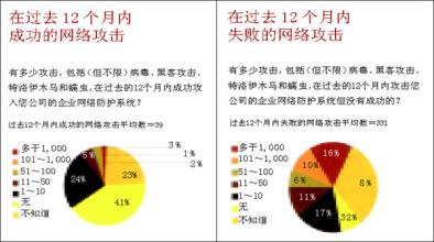  广告定位法 实施过程重心法