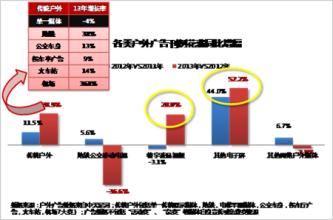  广告的影响 网络广告及其影响研究