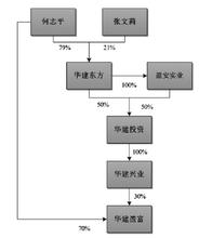  合伙人 污水处理 如何处理与合伙人之间的关系？