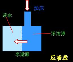  事企分离过渡阶段问题 两阶段分离法