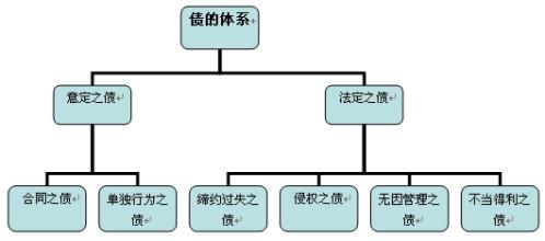  担保制度 债权制度