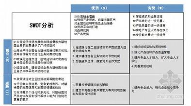  swot分析法分析自己 swot分析