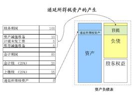  递延资产分录 递延资产