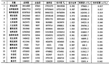  cv变异系数可以大于1么 变异系数