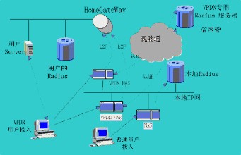  虚拟企业与传统企业 虚拟企业