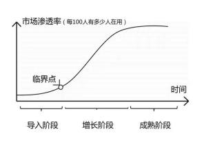  市场渗透名词解释 市场渗透