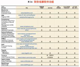  滚动预算 弹性预算