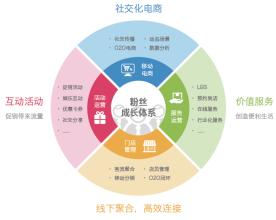  国内品牌策划公司 产品战略