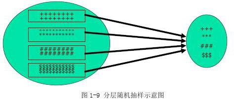  分层随机抽样名词解释 分层随机抽样