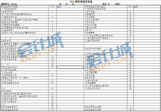  如何制作财务报表 财务状况变动表