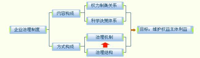  企业法人制度社会作用 企业法人制度