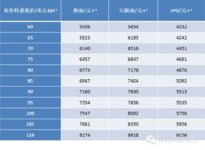  价格体系制定 价格体系