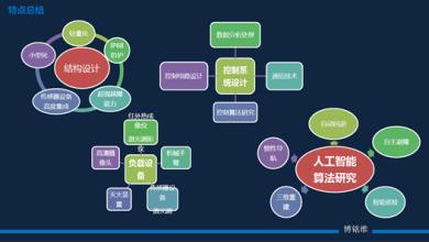  能量决定命运 数码市场细分形态初现 意识决定命运