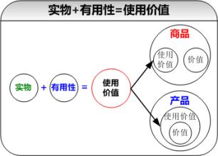  价值实体是 价值实体