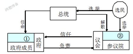  半总统半议会制的特点 半总统半议会制