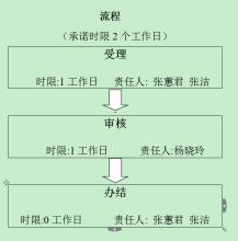  有线电视管理暂行办法 广播电视有线数字付费频道业务管理暂行办法