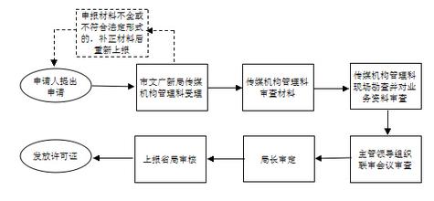  2013湘乡 5511 广播电视视频点播业务管理办法