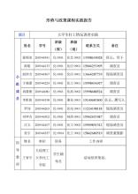  向上级部门申请报告 向上级申请政策支持，如何打报告？