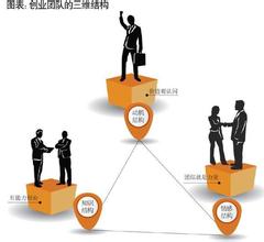  经典案例：小规模企业创业发展阶段的管理问题