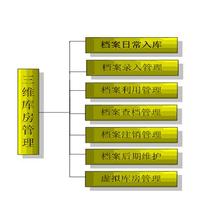城市社区档案管理办法 《城市房地产权属档案管理办法》