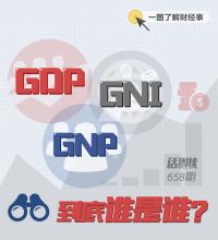  gnp和gdp的区别 GDP与GNP究竟有何不同