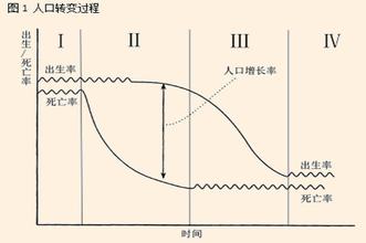  人和人的本质利益关系 厂商关系的本质